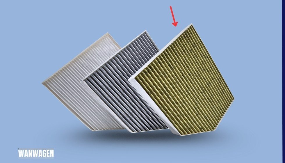 Innenraumfilter versagt Warnzeichen, Tipps, Wechsel - Wanwagen
